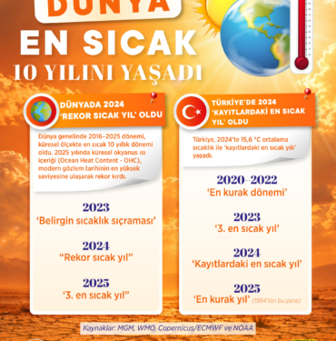 2024-TURKIYENIN-KAYITLARDAKI-EN-SICAK-_1525066_453728-scaled.jpg