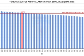AGUSTOS-AYINDA-EN-YUKSEK-SICAKLIK-467-D_1500172_446373.jpg