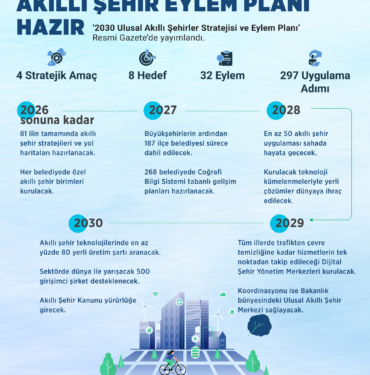 BAKAN-KURUM-5-YILLIK-AKILLI-SEHIR-EYLEM_1513302_450264-scaled.jpg