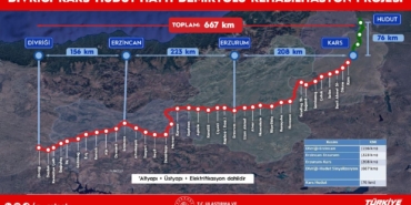 Doğu Türkiye Orta Koridor Demir Yolu Projesi’nde İhale Tarihi Belirlendi